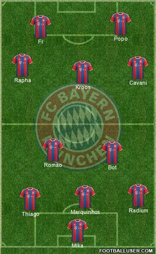 FC Bayern München Formation 2015