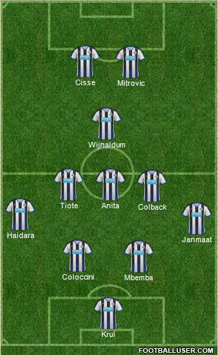 Newcastle United Formation 2015