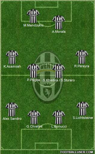 Juventus Formation 2015