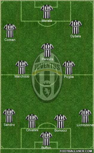 Juventus Formation 2015