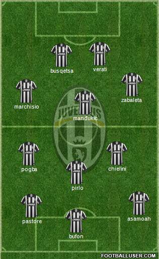 Juventus Formation 2015