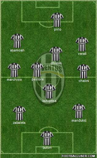 Juventus Formation 2015