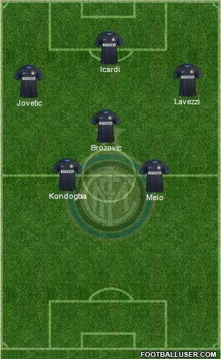 F.C. Internazionale Formation 2015