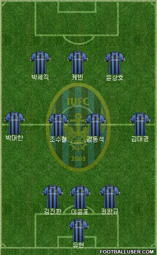 Incheon United Formation 2015