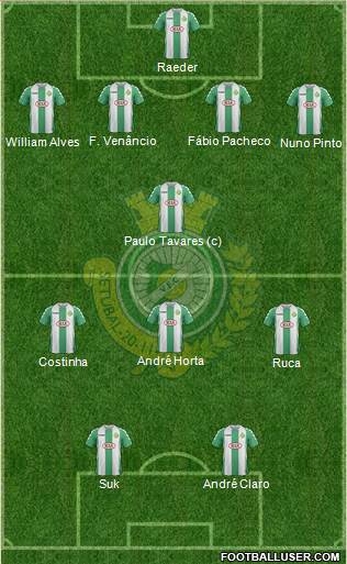 Vitória Futebol Clube Formation 2015