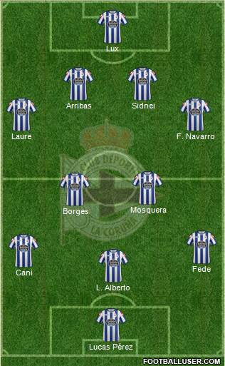 R.C. Deportivo de La Coruña S.A.D. Formation 2015