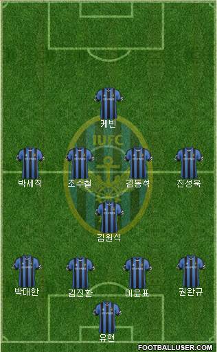 Incheon United Formation 2015