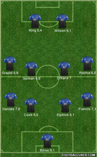 AFC Bournemouth Formation 2015
