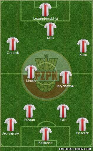Poland Formation 2015