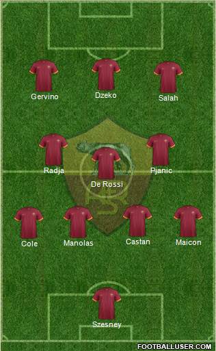 AS Roma Formation 2015
