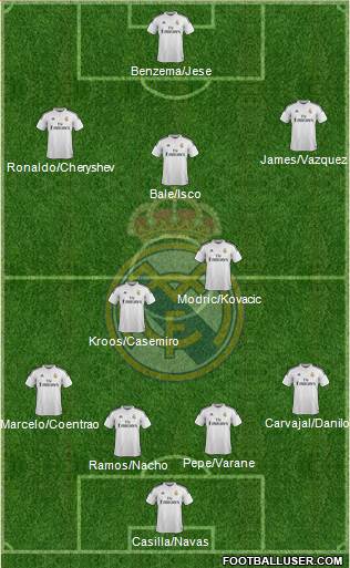 Real Madrid C.F. Formation 2015