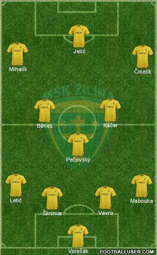 MSK Zilina Formation 2015