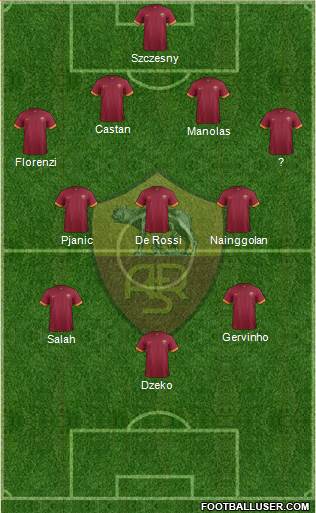 AS Roma Formation 2015