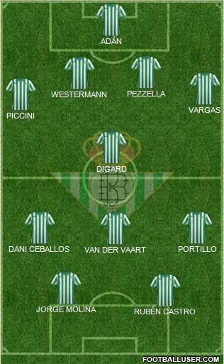 Real Betis B., S.A.D. Formation 2015