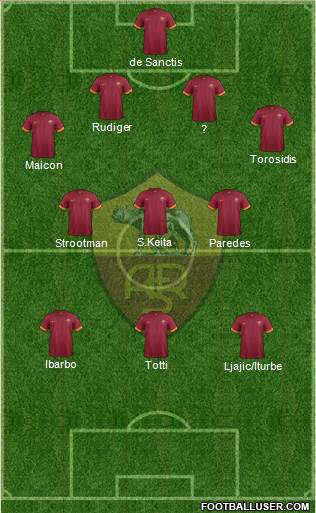 AS Roma Formation 2015