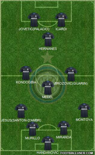 F.C. Internazionale Formation 2015