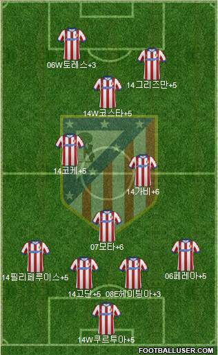 Atlético Madrid B Formation 2015