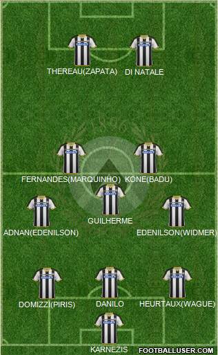 Udinese Formation 2015