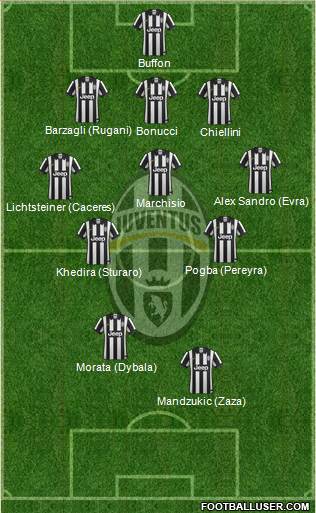 Juventus Formation 2015