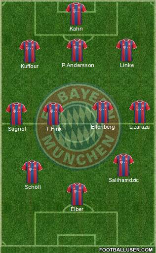 FC Bayern München Formation 2015