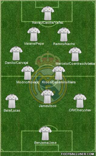 Real Madrid C.F. Formation 2015