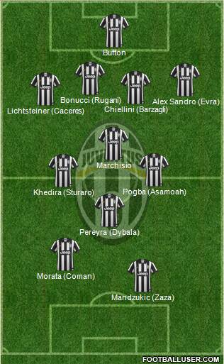 Juventus Formation 2015