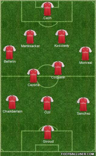 Arsenal Formation 2015