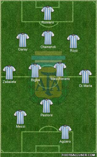 Argentina Formation 2015