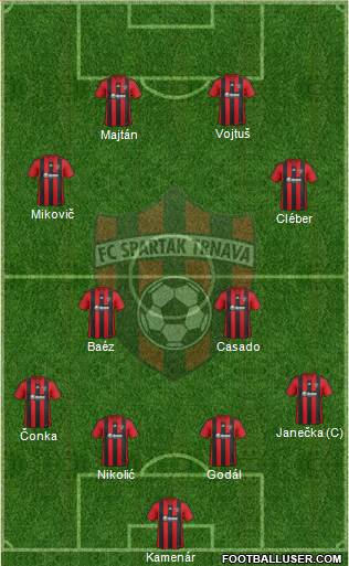FC Spartak Trnava Formation 2015