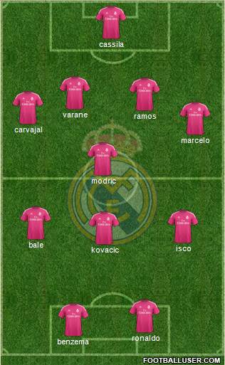 Real Madrid C.F. Formation 2015