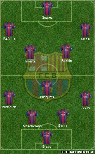 F.C. Barcelona Formation 2015