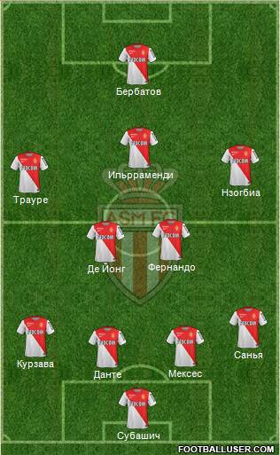 AS Monaco FC Formation 2015