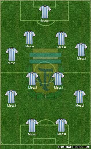 Argentina Formation 2015