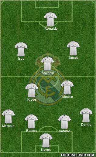 Real Madrid C.F. Formation 2015