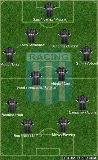 Racing Club Formation 2015