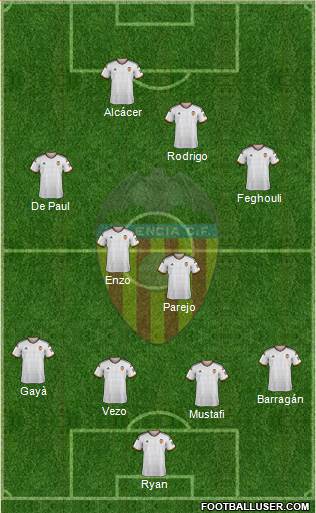 Valencia C.F., S.A.D. Formation 2015