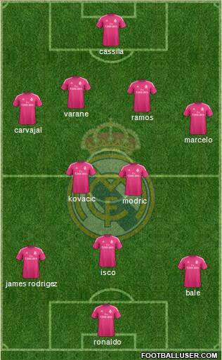 Real Madrid C.F. Formation 2015
