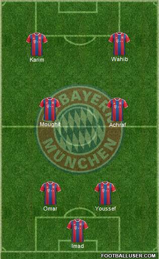 FC Bayern München Formation 2015