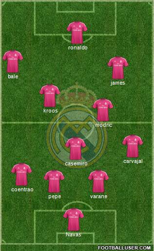 Real Madrid C.F. Formation 2015