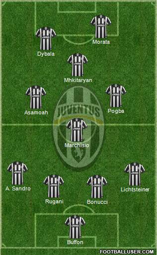 Juventus Formation 2015