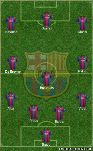 F.C. Barcelona Formation 2015