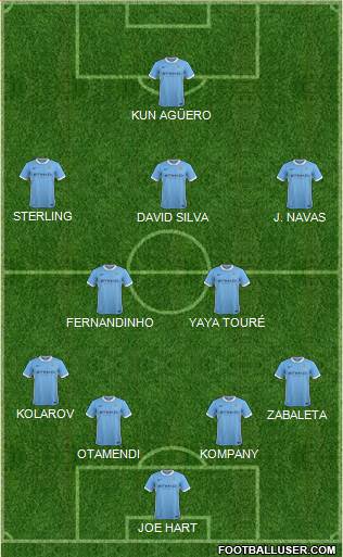 Manchester City Formation 2015