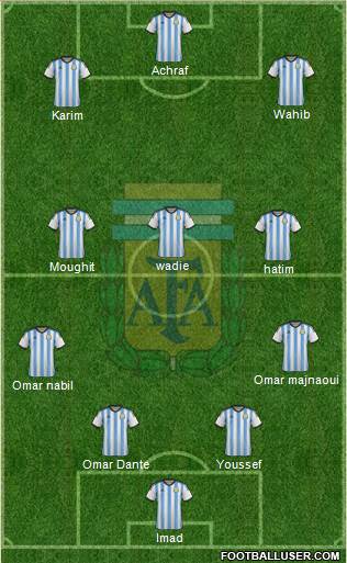 Argentina Formation 2015