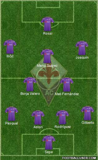 Fiorentina Formation 2015