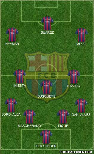 F.C. Barcelona Formation 2015