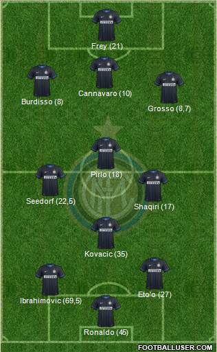F.C. Internazionale Formation 2015