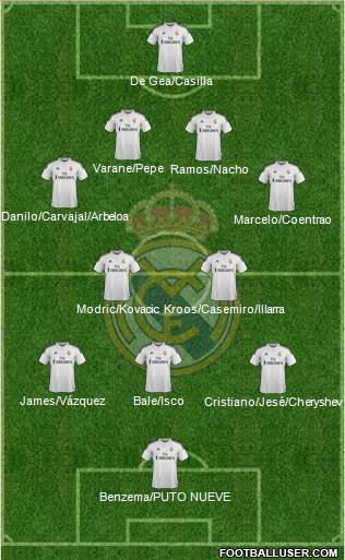 Real Madrid C.F. Formation 2015
