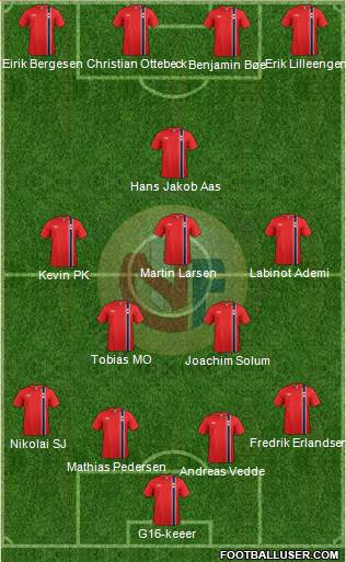Norway Formation 2015