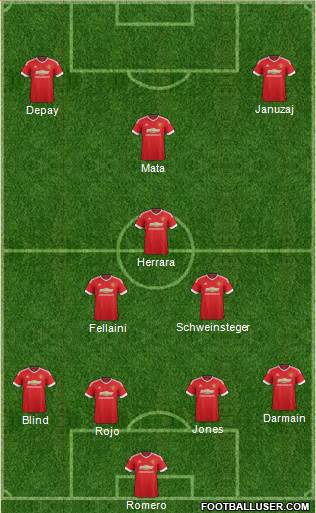 Manchester United Formation 2015