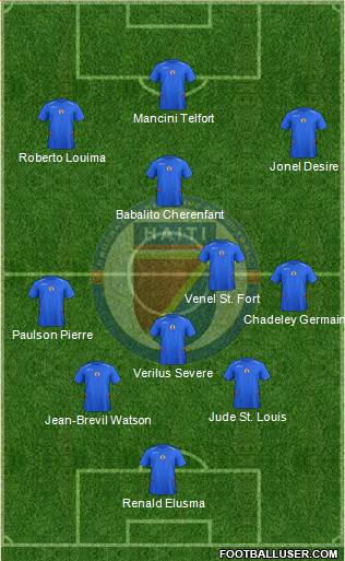 Haiti Formation 2015